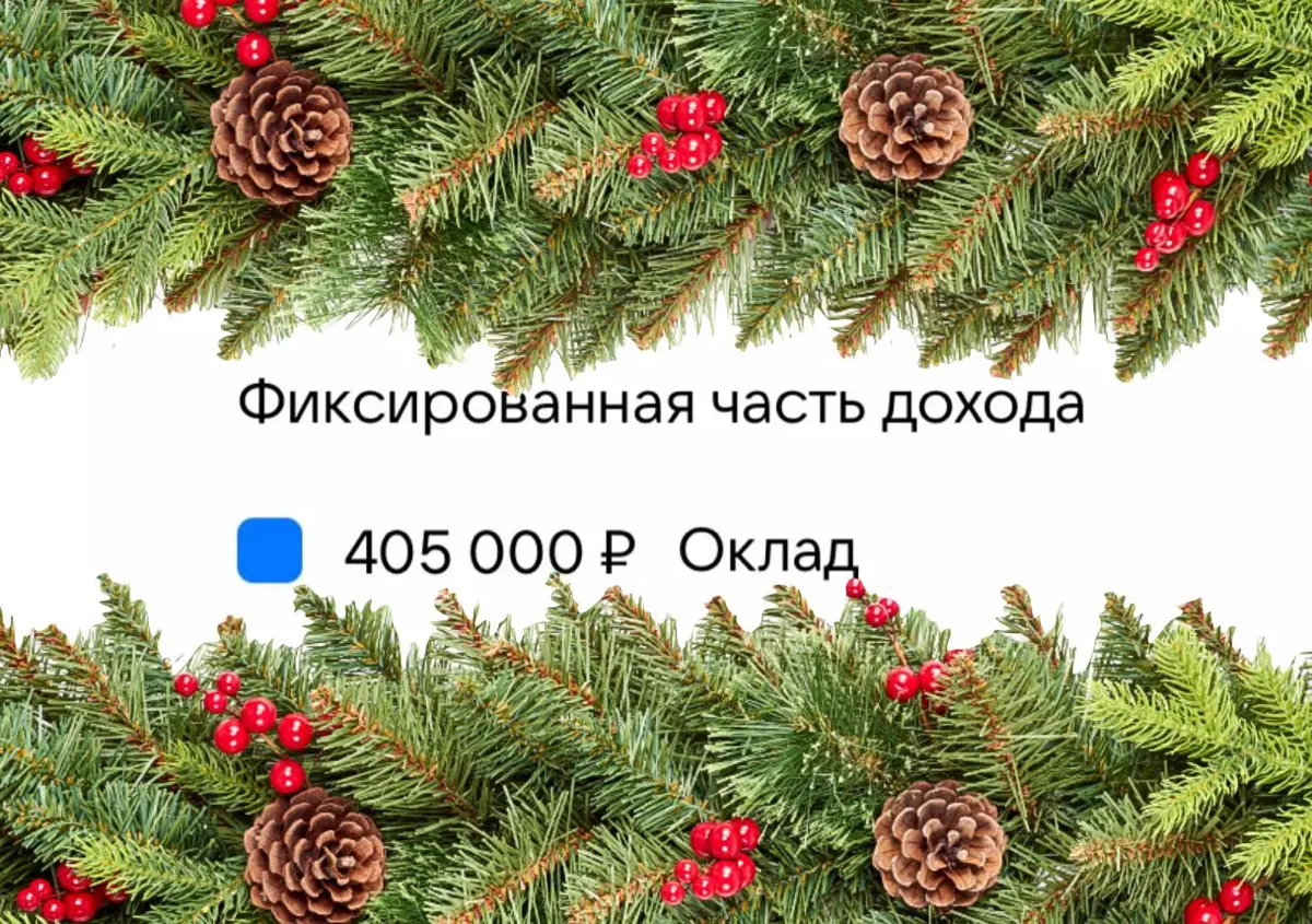 Новогодняя магия | Сетка — социальная сеть от hh.ru