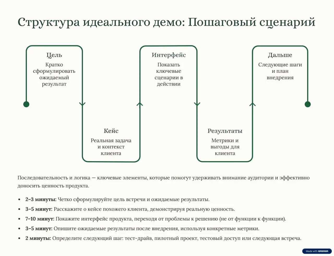 Как мы проводим демо продуктов? | Сетка — социальная сеть от hh.ru