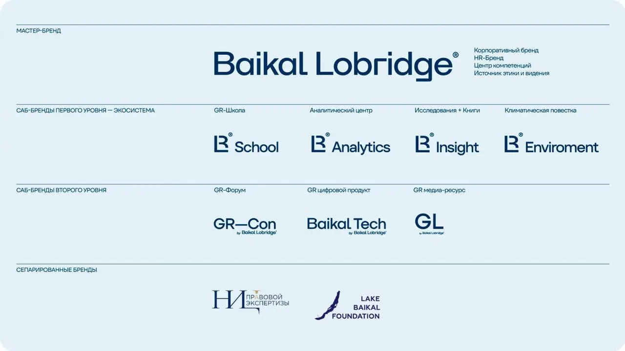 Агентство Depot обновило стратегию и айдентику GR-консалтинга Baikal Lobridge
Основной задачей Depot было обновить бренд и зафиксировать изменения, которые произошли с компанией, при этом сохранив её ... | Сетка — социальная сеть от hh.ru