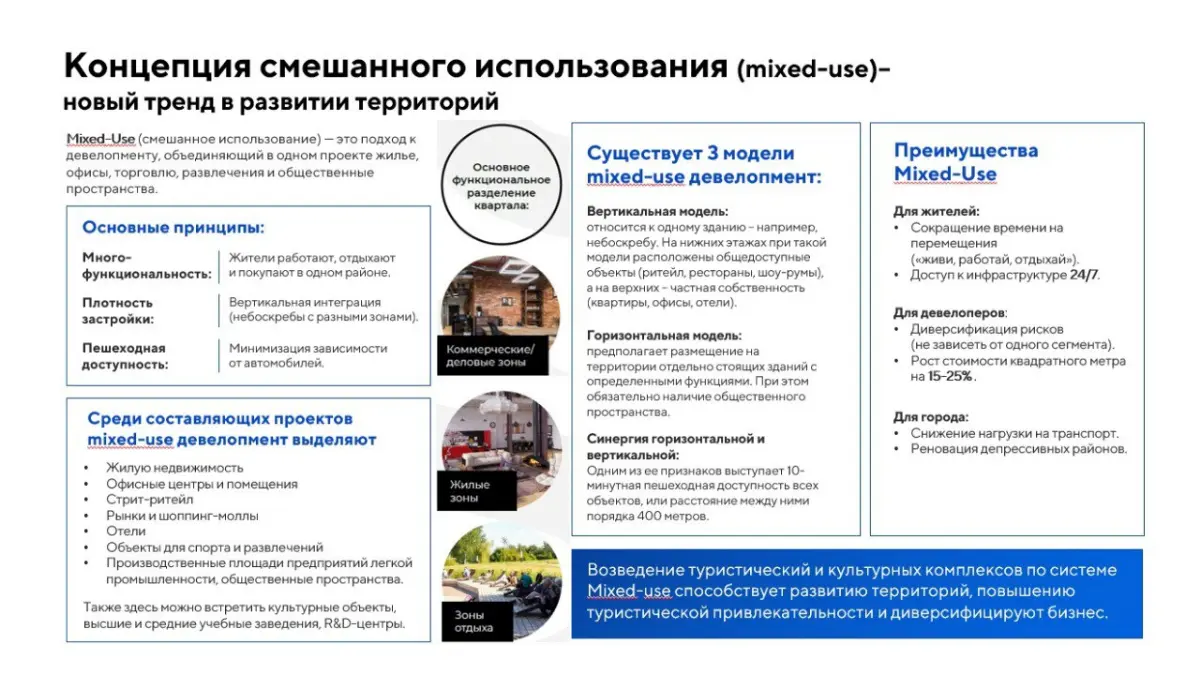 Оценка трафика для MIXED-USE объектов в Москве и МО | Сетка — социальная сеть от hh.ru