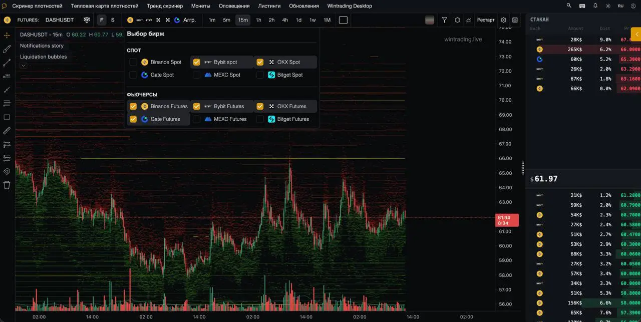🔥 Одно из мощнейших обновлений WINTRADING🔥
🆕 Wintrading становится первым сервисом с агрегированной тепловой картой плотностей
Да, да и ДА! Теперь вы можете на одной тепловой карте выбрать абсолютно л... | Сетка — социальная сеть от hh.ru