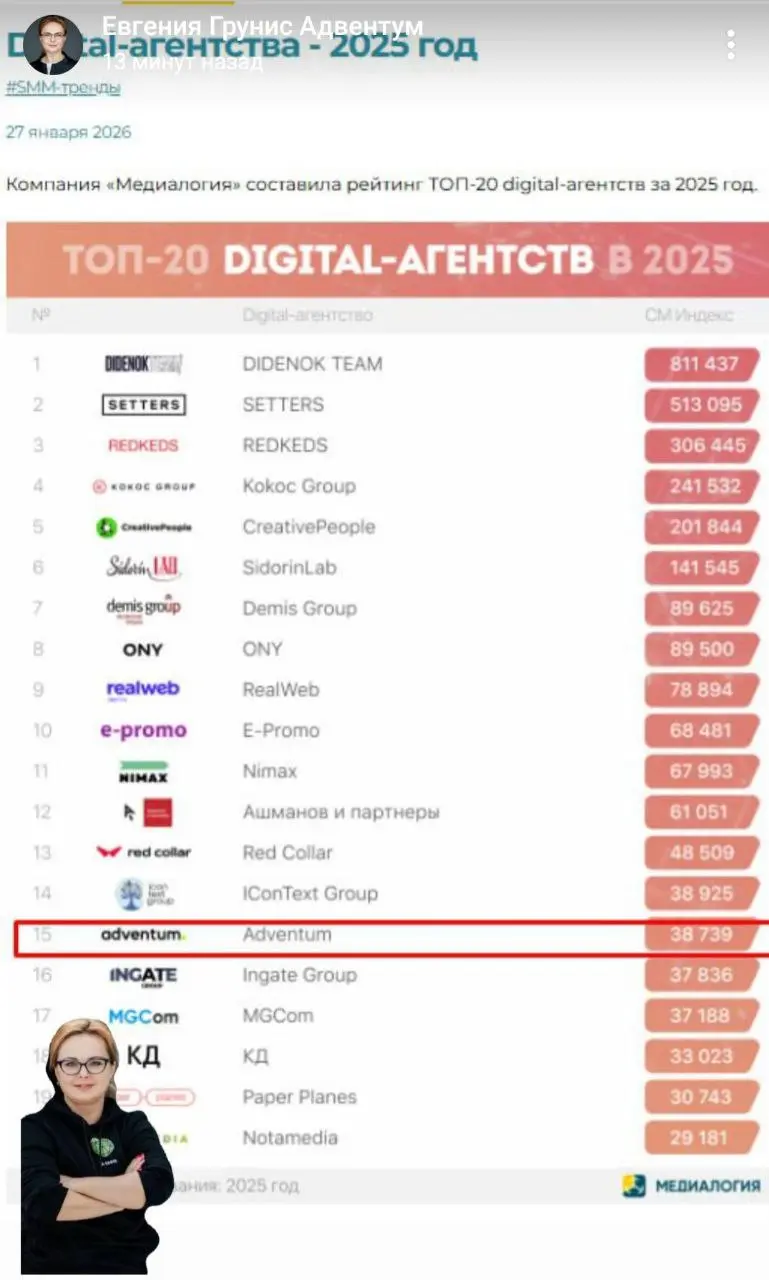 Топ -20 Digital агентств за 2025 год.
❗️Из Adventum знаю Евгению лично | Сетка — социальная сеть от hh.ru