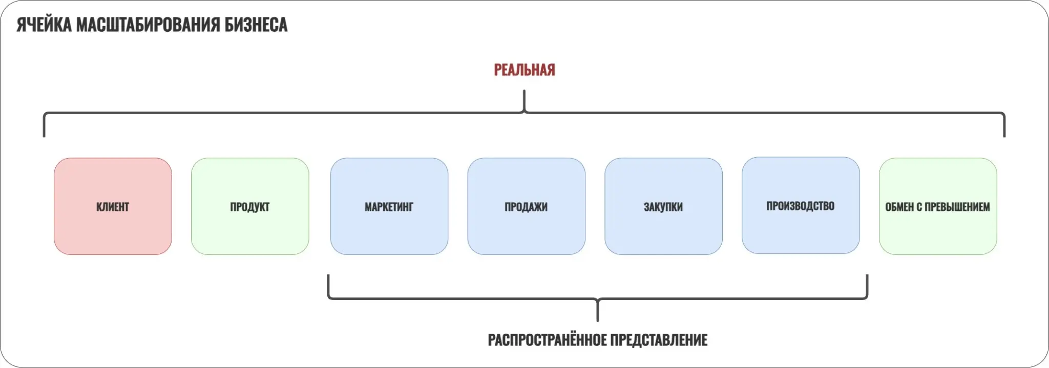 Бизнес-архитектор. Топая по ТОПам. Рив Гош | Сетка — социальная сеть от hh.ru