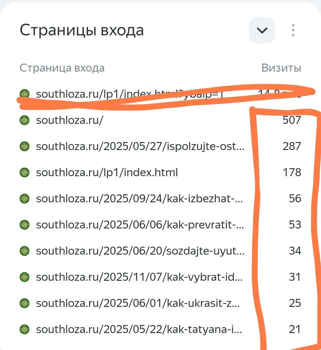 Так, событие настолько важное, что я отвлекусь от статей про цены, и расскажу | Сетка — социальная сеть от hh.ru
