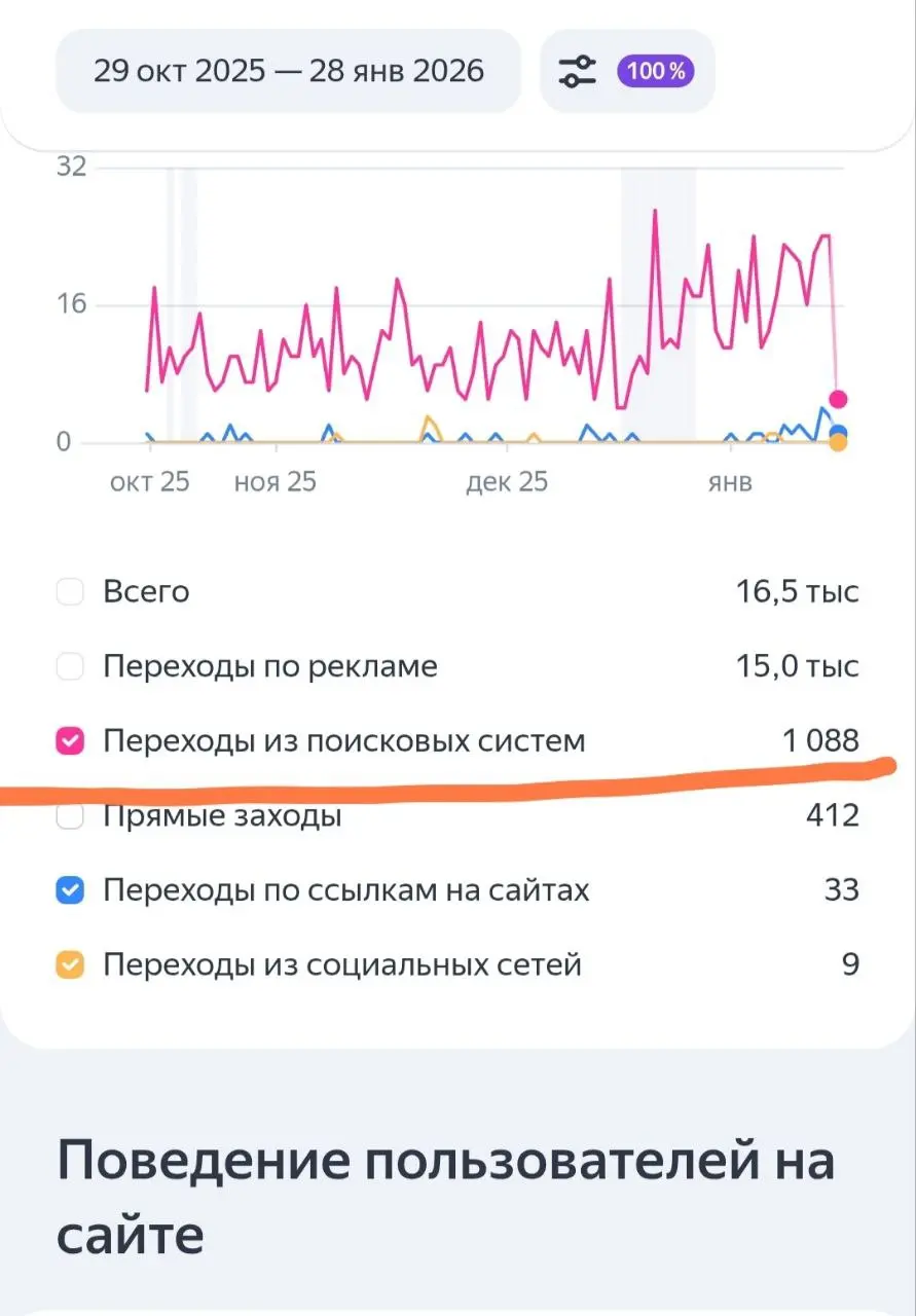 Так, событие настолько важное, что я отвлекусь от статей про цены, и расскажу | Сетка — социальная сеть от hh.ru