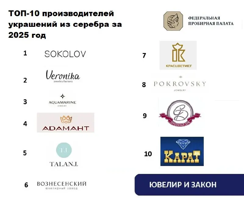 🥈 Представляем традиционный обзор десятки крупнейших производителей серебряных изделий по итогам 2025 года | Сетка — социальная сеть от hh.ru
