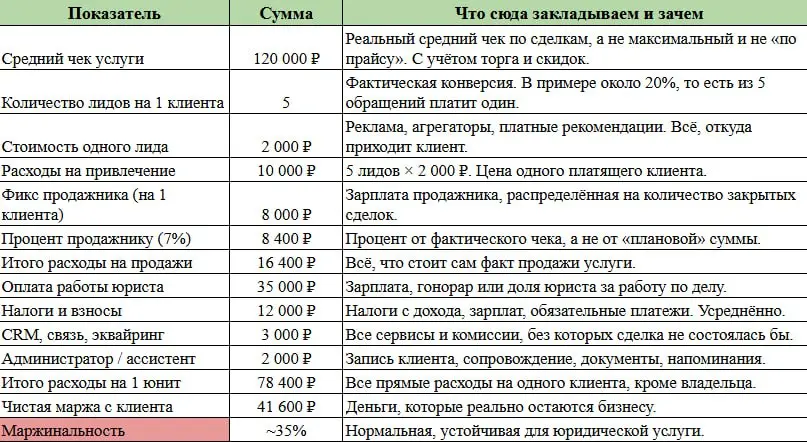 Юнит-экономика и оно Вам надо в целом? | Сетка — социальная сеть от hh.ru