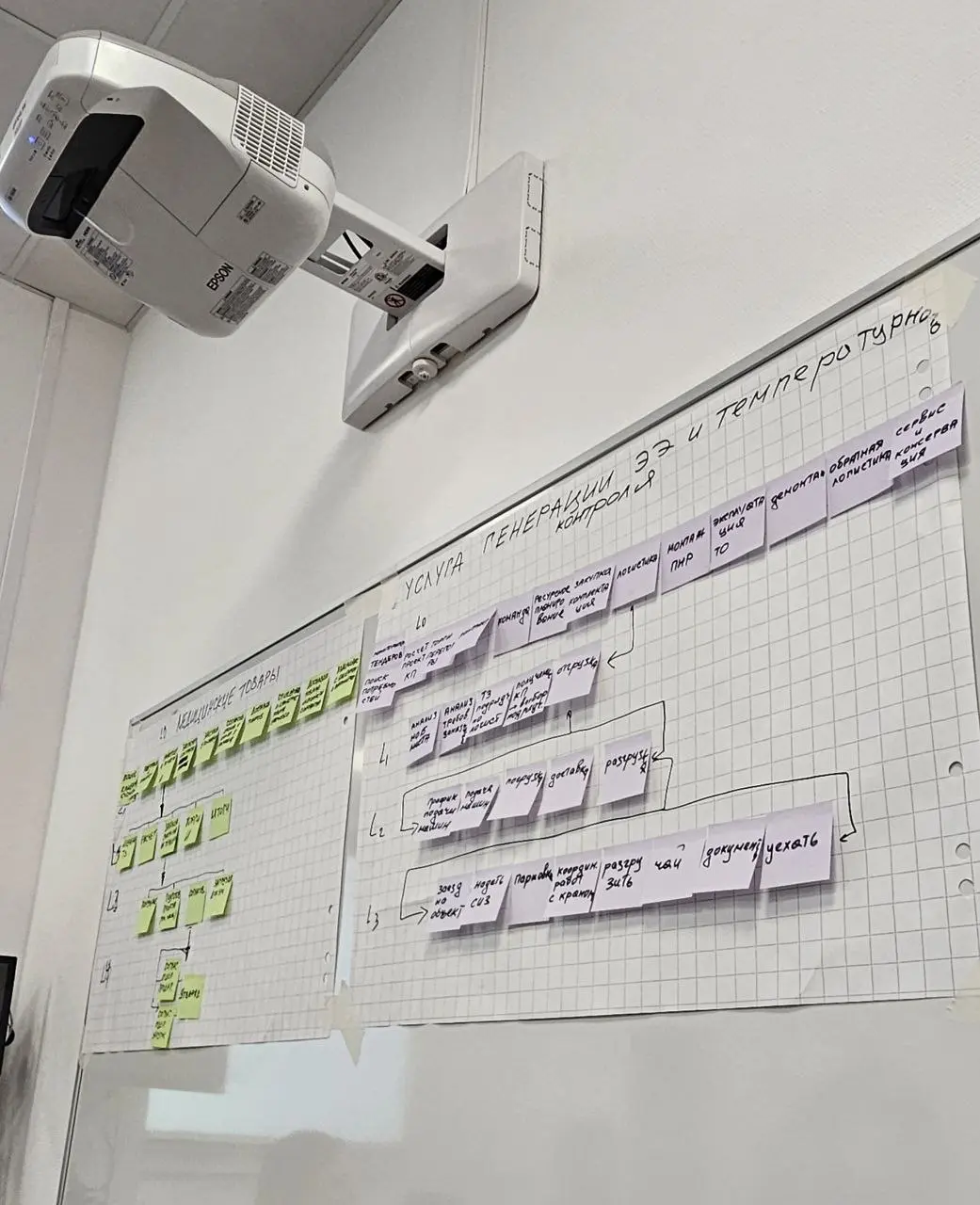 #MBA80 #управление #бизнеспроцессами #суббота #20декабря #разбор #декомпозиция #кейсов #ситуаций #процессов #людей #сознания | Сетка — социальная сеть от hh.ru