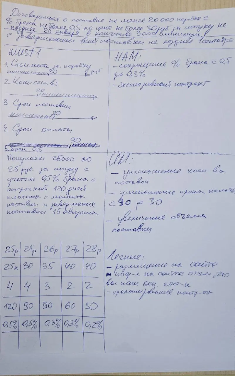 #MBA80 #техникапереговоров #разбор #кейсов #ситуаций #людей #сознания #провалитьподготовку #подготовитьпровал #подготовкакпереговорам #это #восемьдесятпроцентовуспеха | Сетка — социальная сеть от hh.ru