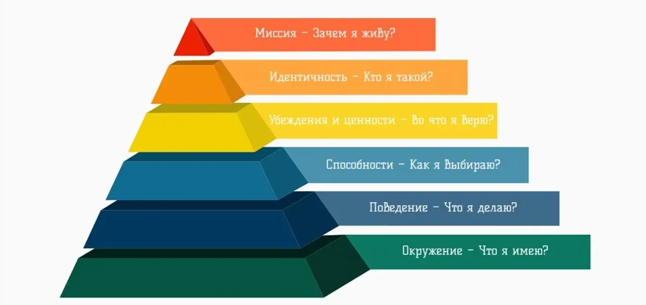 Как выйти из кризиса
Хочу поделиться штукой, которая мне самой периодически помогает не лежать “камнем” | Сетка — социальная сеть от hh.ru