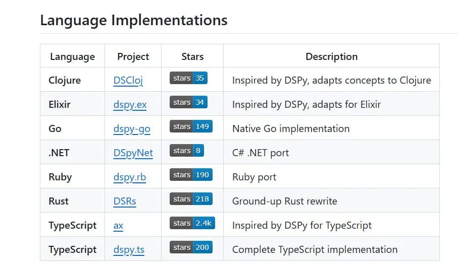 Мой проект добавили в документацию
https://github.com/stanfordnlp/dspy/blob/main/docs/docs/community/community-ports.md
Теперь те кто будут искать .net версию найдут мой проект | Сетка — социальная сеть от hh.ru
