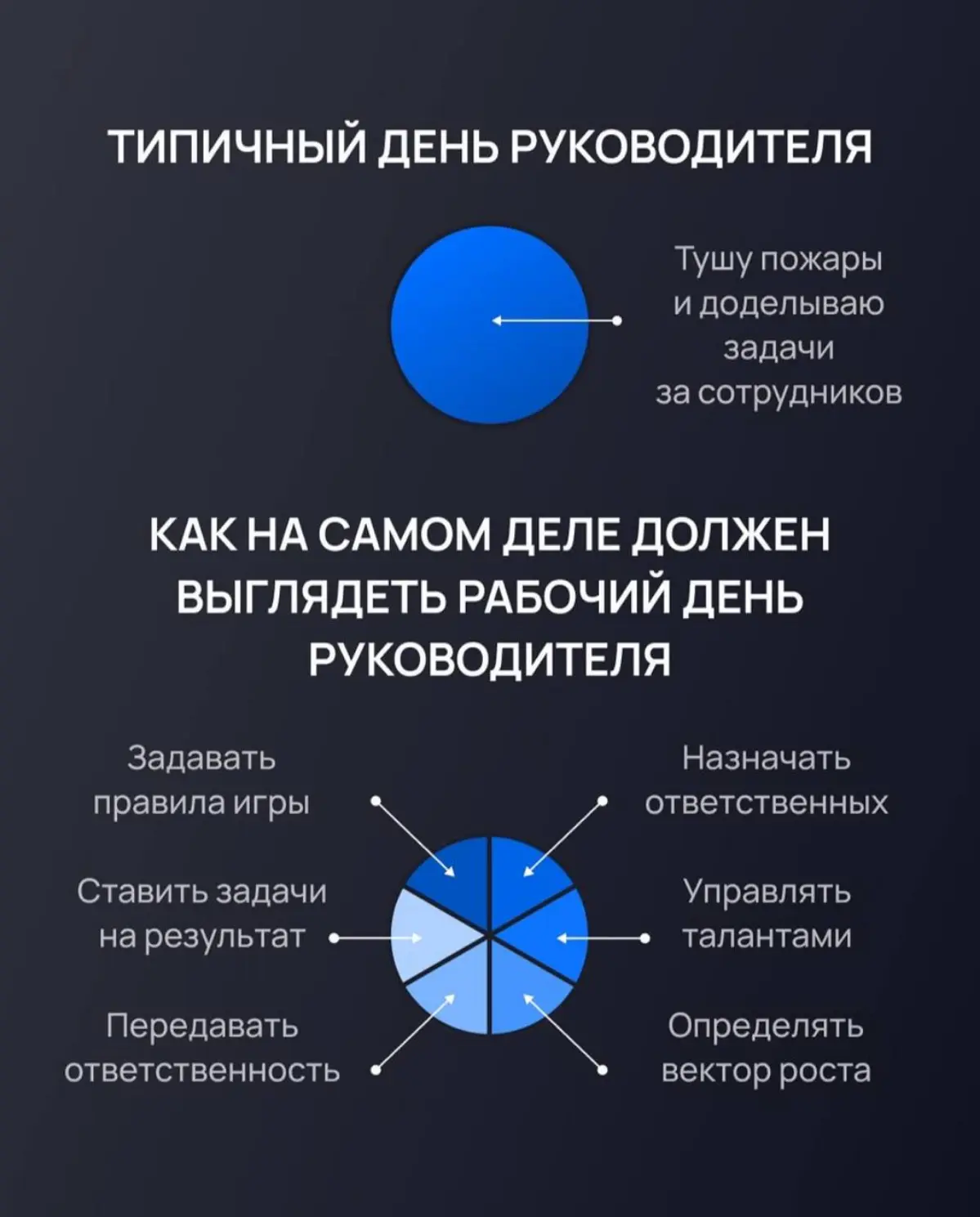 Иллюзия контроля, которая стоит денег | Сетка — социальная сеть от hh.ru