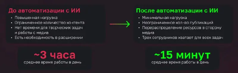 ⚡️ Как я обошел правила RSS для ленты Дзена, сократил времязатраты редакции на постинг новостей на 1200% и привел дополнительный трафик в блог | Сетка — социальная сеть от hh.ru