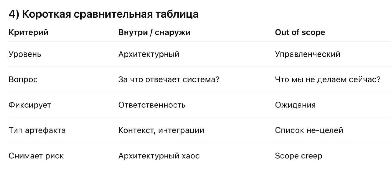 У тех, кто вчитался в чеклист, возникает резонный вопрос
— чем в чеклисте отличаются строки «что внутри, что снаружи» и out of scope?
«Что внутри / что снаружи» — архитектурная граница
Это ответ на во... | Сетка — социальная сеть от hh.ru