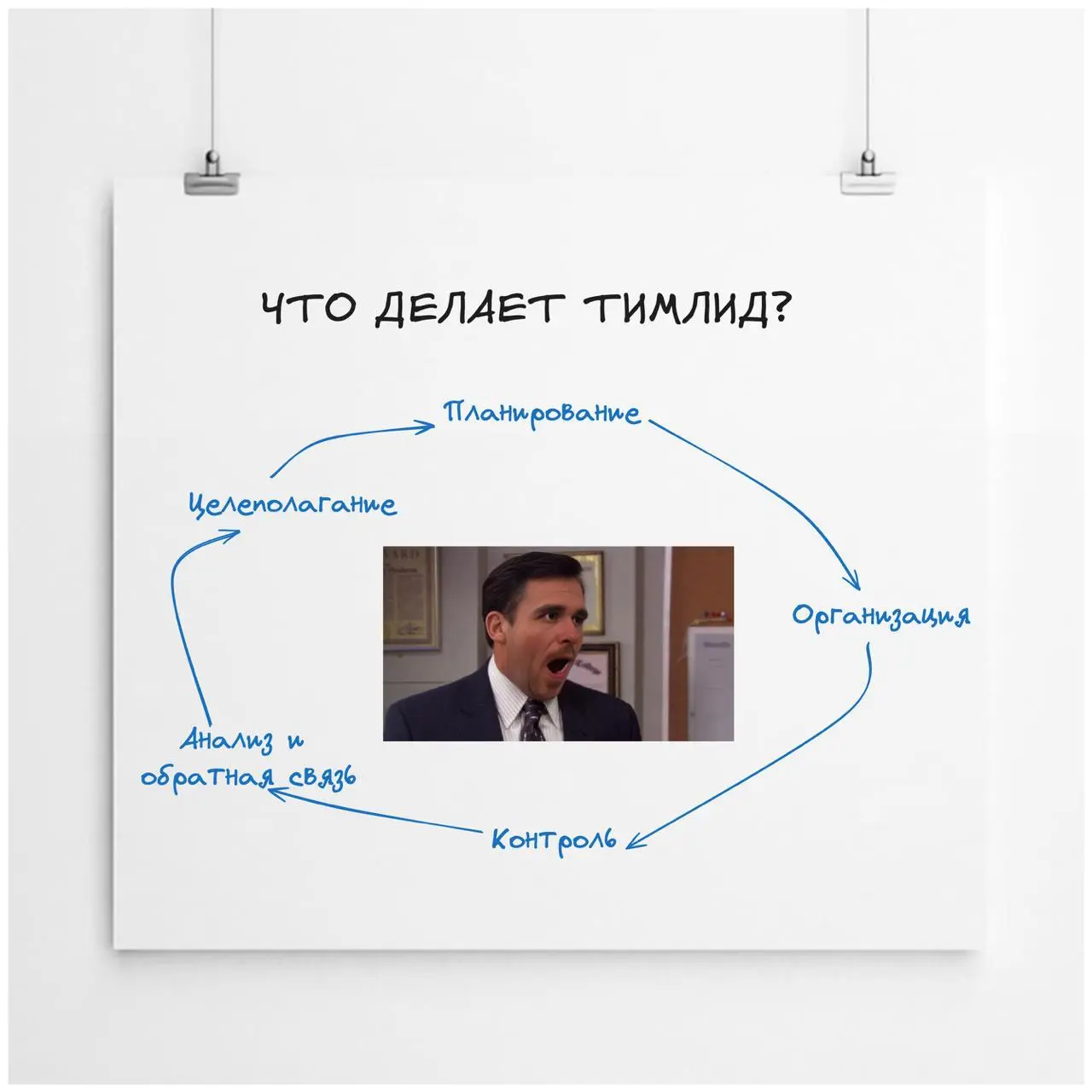 Что делает тимлид?
Как-то раз ко мне пришли с вопросом:
Саня, я стал тимлидом, и понимаю, что я нихера не понимаю!
Так вот, базово, любой руководитель структуры абсолютно любого размера и состава пров... | Сетка — социальная сеть от hh.ru