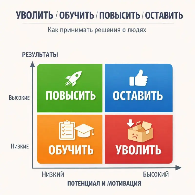 Картинка квадратов потенциала
🚀Дело во мне | Михайлов блог
В этом посте были ссылки, но мы их удалили по правилам Сетки | Сетка — социальная сеть от hh.ru