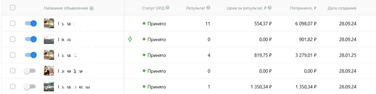 Проблемы с заявками в детской нише | Сетка — социальная сеть от hh.ru