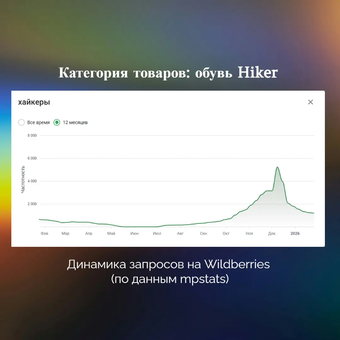 Кейс рекламной компании hiker (г.Тюмень) | Сетка — социальная сеть от hh.ru
