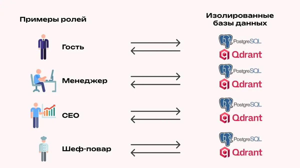 RAG как фундамент ИИ-трансформации | Сетка — социальная сеть от hh.ru