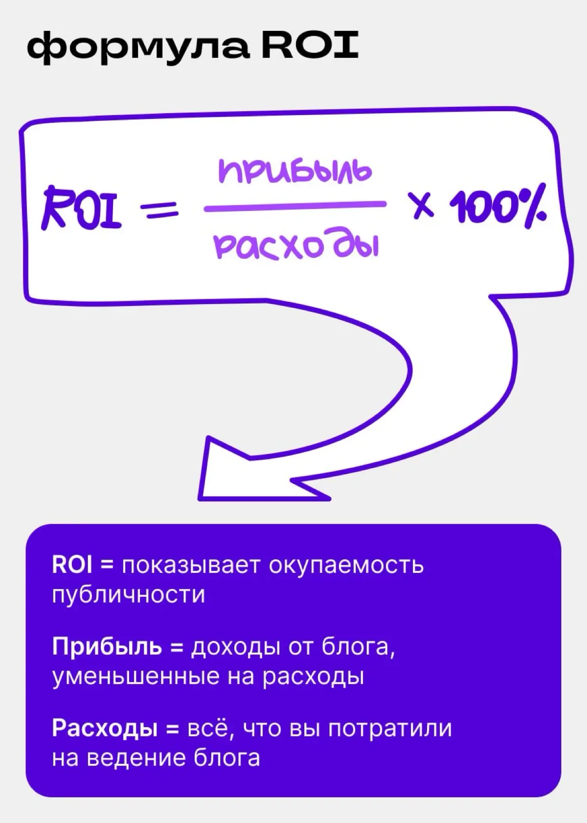 Посчитайте ROI — оцените эффективность своей публичности | Сетка — социальная сеть от hh.ru