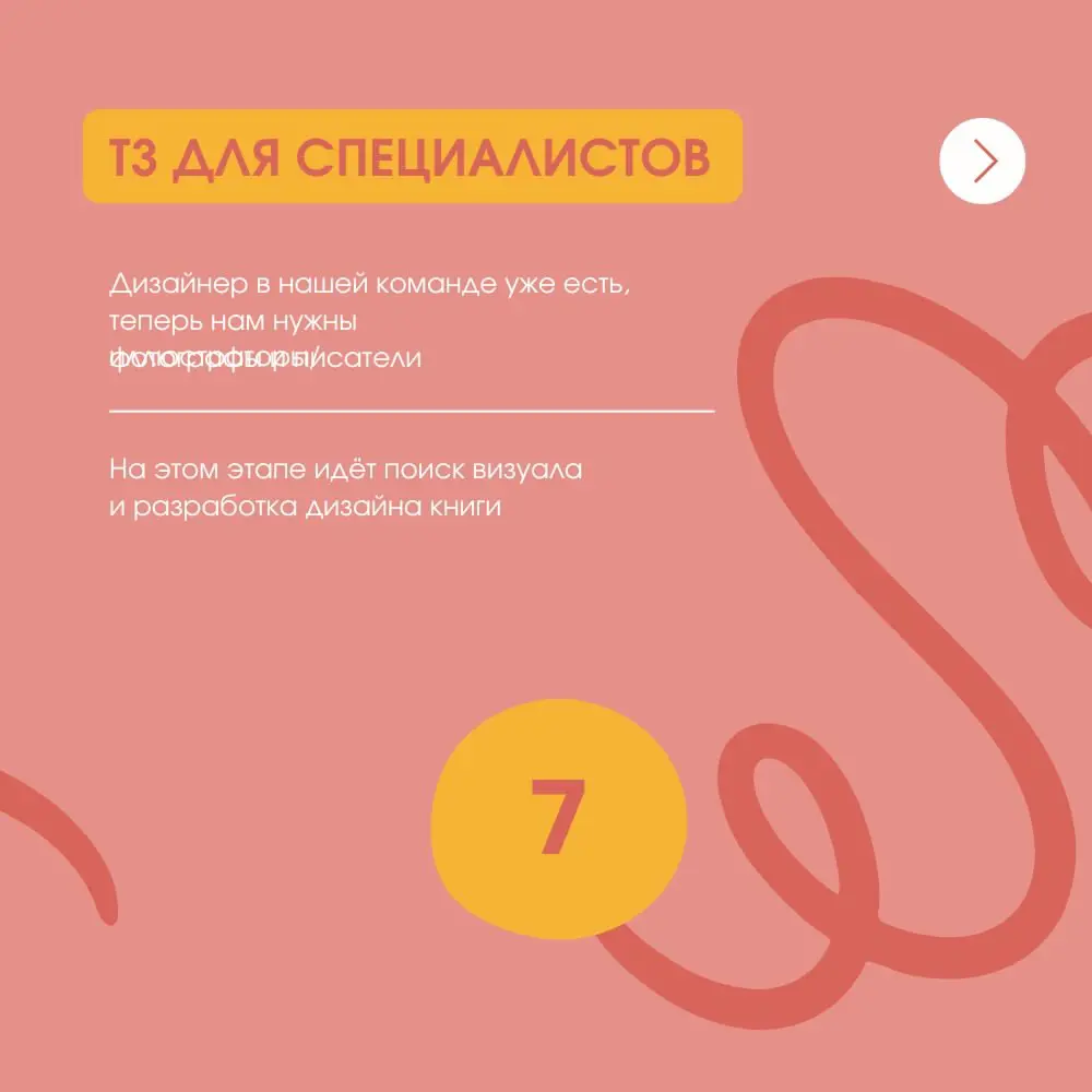 Чек-лист "Как издать книгу от А до Я" | Сетка — социальная сеть от hh.ru