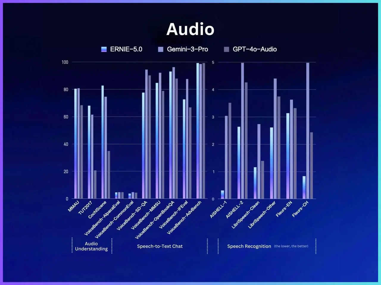 КИТАЙСКАЯ LLM ДЛЯ ТЕКСТОВ, КАРТИНОК, АУДИО И ВИДЕО🤯💥
Забудь про бананы и гемини — китайцы запустили ERNIE 5.0, и это 2,4 триллиона параметров 🧠 | Сетка — социальная сеть от hh.ru