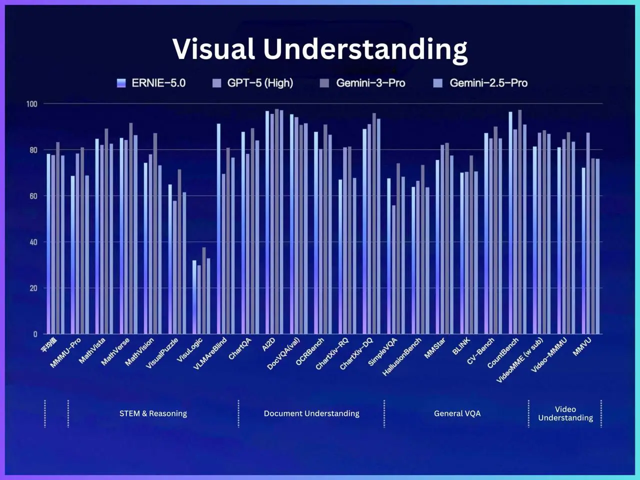 КИТАЙСКАЯ LLM ДЛЯ ТЕКСТОВ, КАРТИНОК, АУДИО И ВИДЕО🤯💥
Забудь про бананы и гемини — китайцы запустили ERNIE 5.0, и это 2,4 триллиона параметров 🧠 | Сетка — социальная сеть от hh.ru