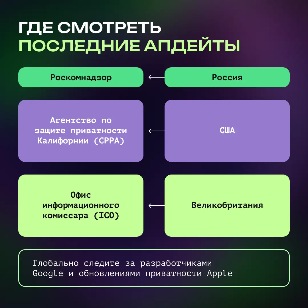 🌐 Поговорим о конфиденциальности данных? | Сетка — социальная сеть от hh.ru