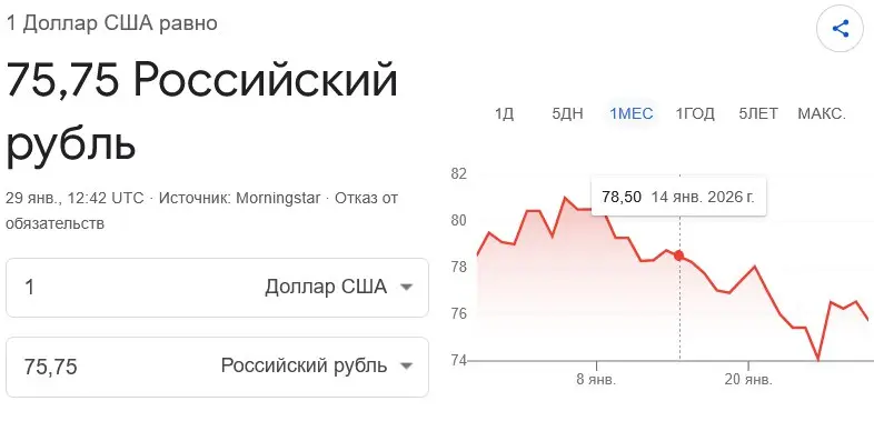 👍МОТИВАЦИЯ - КУРС ДОЛЛАРА В ФЕВРАЛЕ
Рубль в начале года остаётся сильным, и в феврале есть шанс увидеть курс даже ниже ₽75/$ | Сетка — социальная сеть от hh.ru