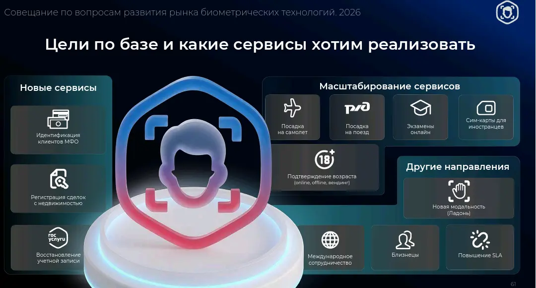 Биометрия РФ. Планы 2026 года. | Сетка — социальная сеть от hh.ru