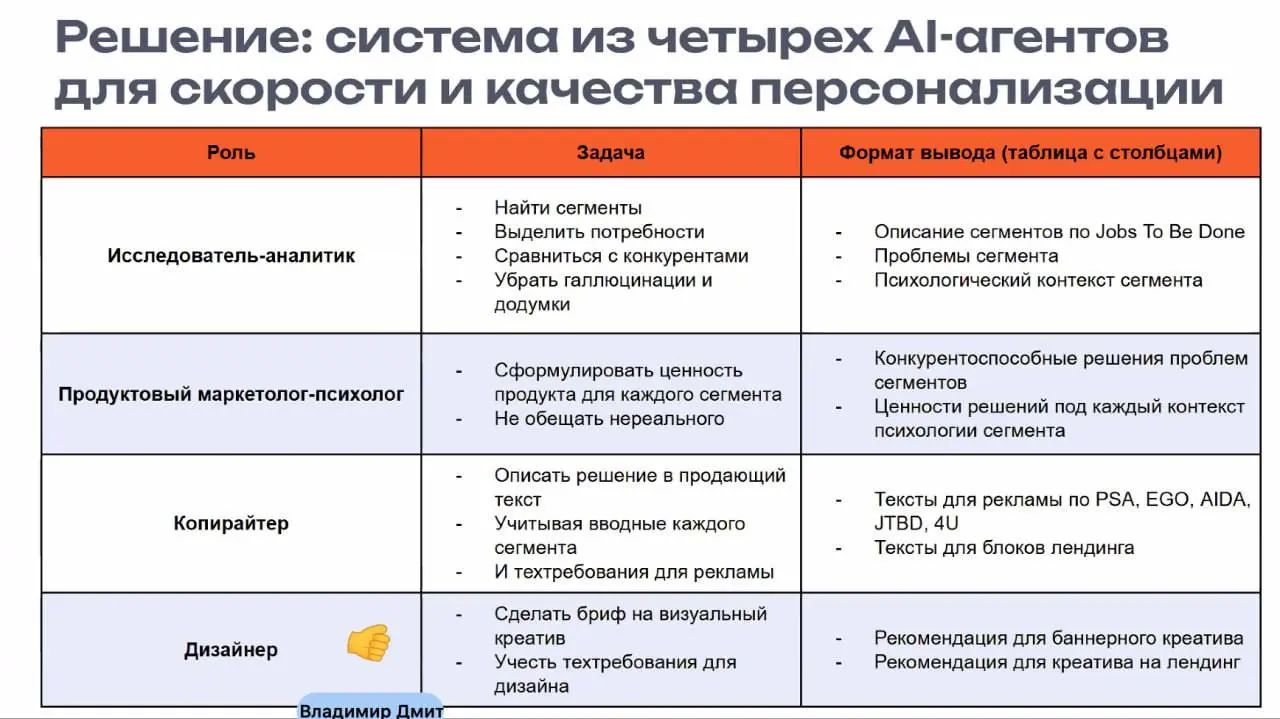 Слушаю доклад Саши Мальцева, AI директора Яндекс | Сетка — социальная сеть от hh.ru