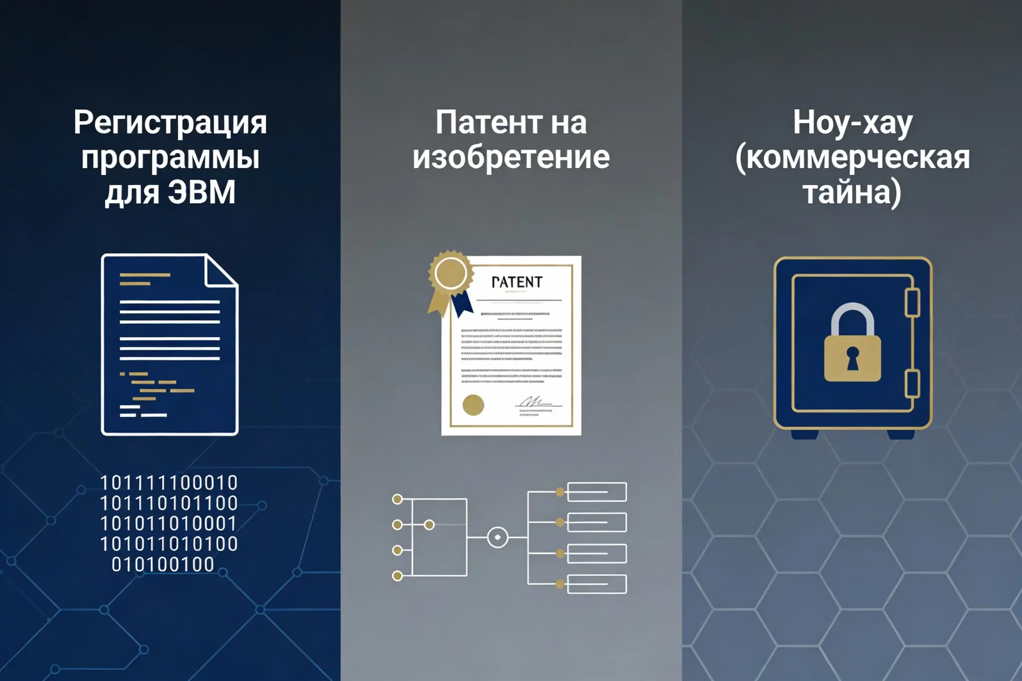 Формы защиты прав на ПО: регистрация, патентование и ноу-хау | Сетка — социальная сеть от hh.ru
