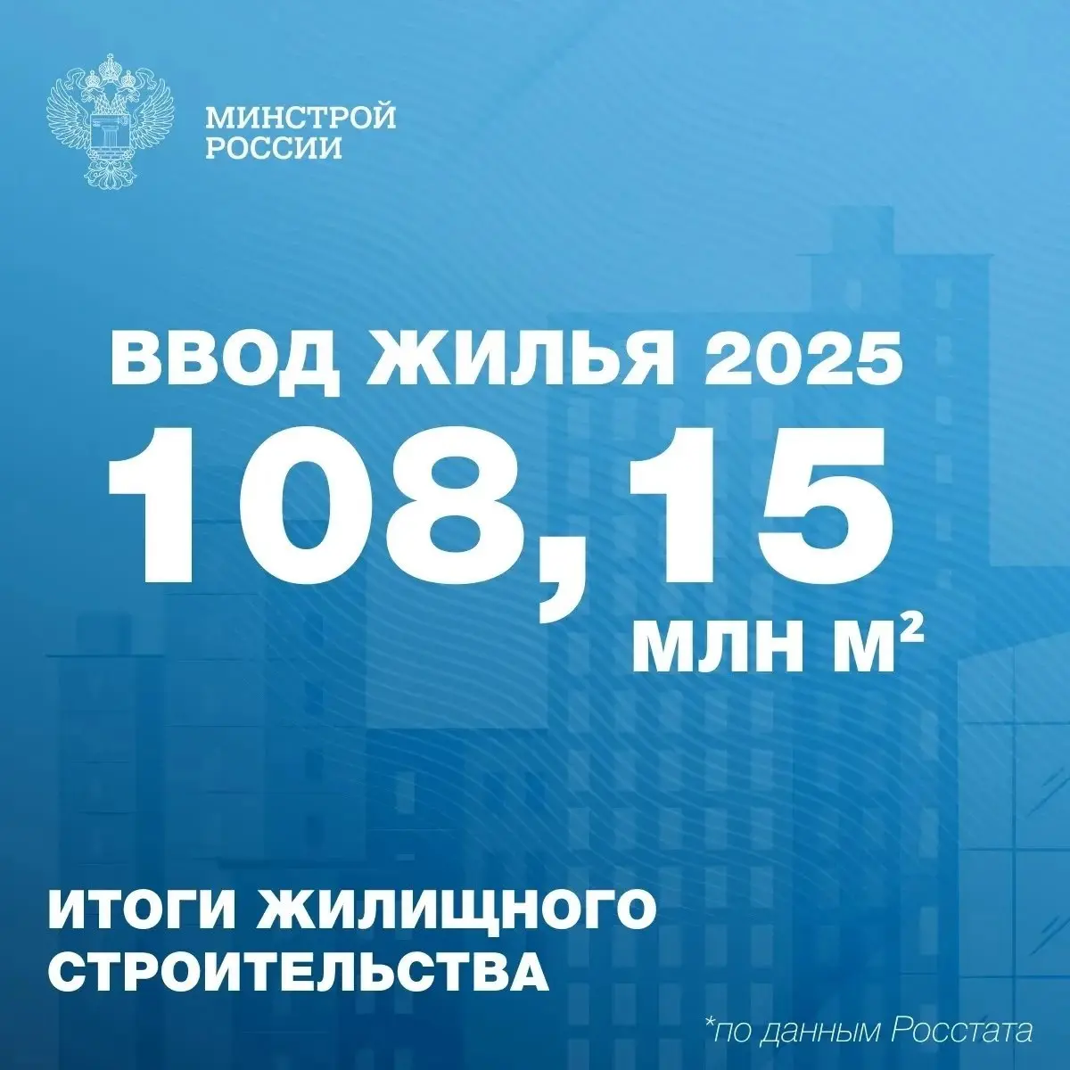 Итоги жилищного строительства за первый год реализации национального проекта «Инфраструктура для жизни»
Уже четвертый год ввод жилья жилья превышает 100 млн м² | Сетка — социальная сеть от hh.ru