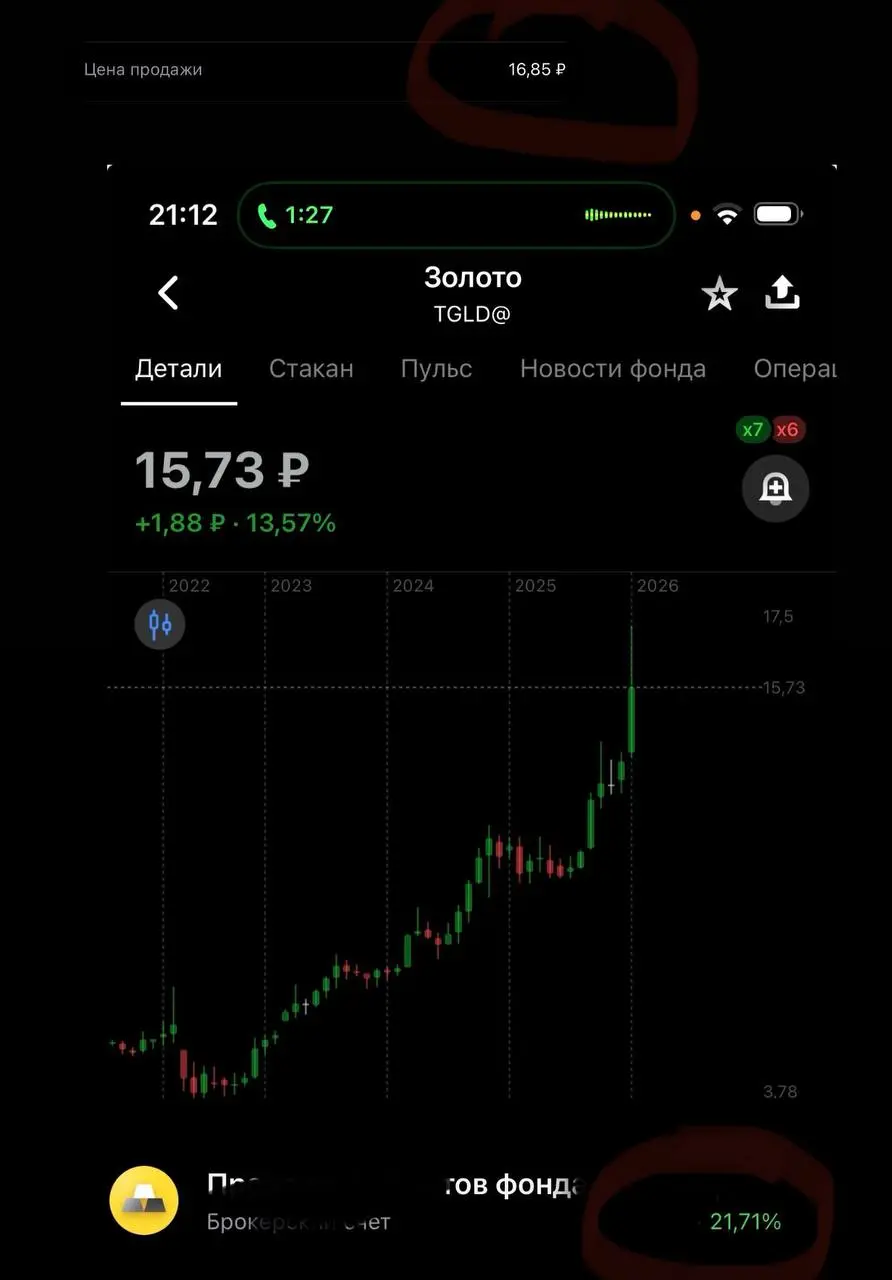 #вечернийпривет
Забавный денек с волатильностью. Росли весь день и за полчаса слили все обратно.
Причем не только наш рынок слился. Металлы показали очень резкое снижение, крипта, рынок США | Сетка — социальная сеть от hh.ru
