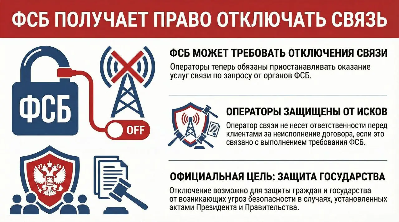 ПРЯМОЙ «РУБИЛЬНИК» ФСБ: НОВЫЕ ПОПРАВКИ В ЗАКОН «О СВЯЗИ»
Представьте: связь внезапно обрывается. Это не технический сбой, а результат нажатия на невидимый «рычаг» | Сетка — социальная сеть от hh.ru