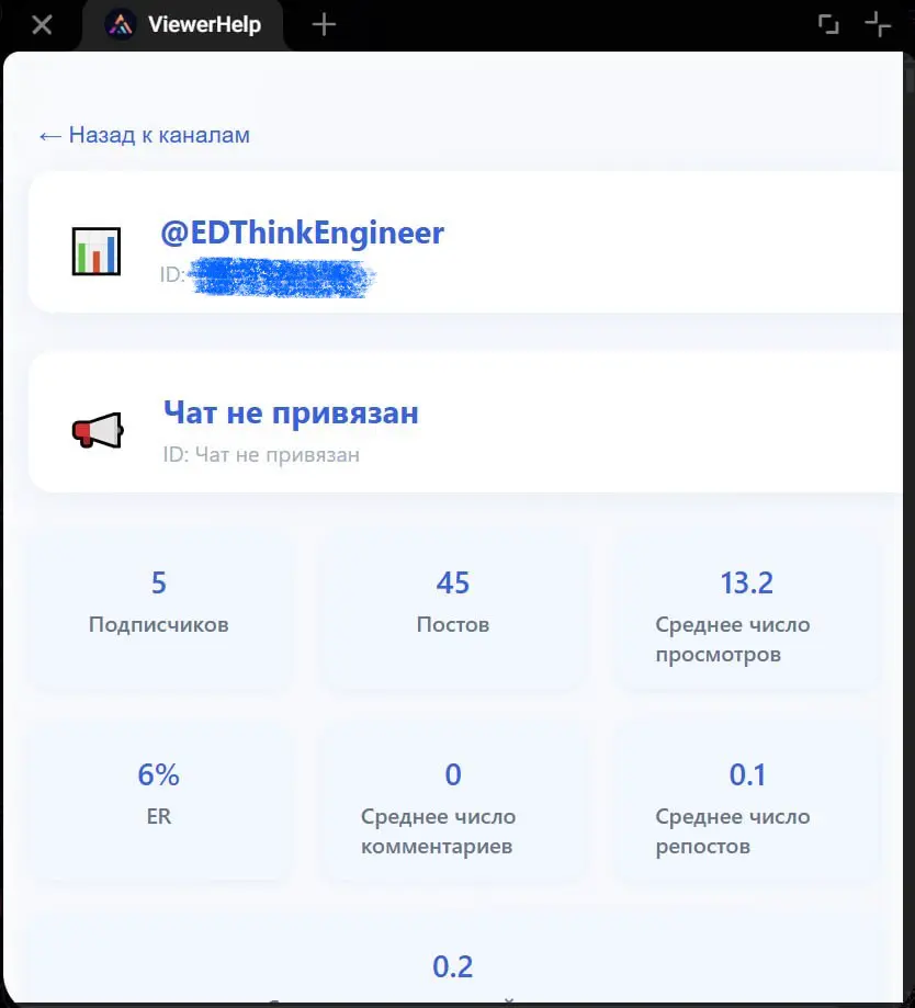 Mini App аналитика ТГ каналов? Знакомьтесь с моим проектом | Сетка — социальная сеть от hh.ru
