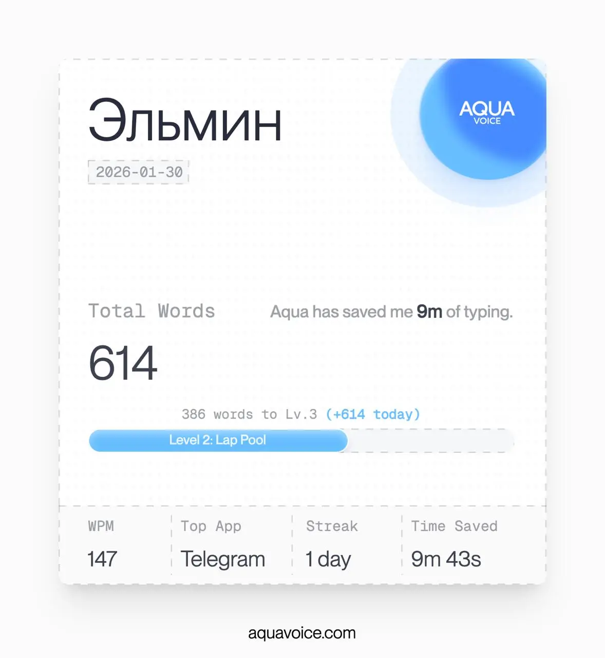 вот с утра уже 9 минут, на описании не сэкономил, получается 147 слов в минуту и почти больше 600 слов уже надиктовал в бесплатной версии, короче, прикольно, тестите | Сетка — социальная сеть от hh.ru
