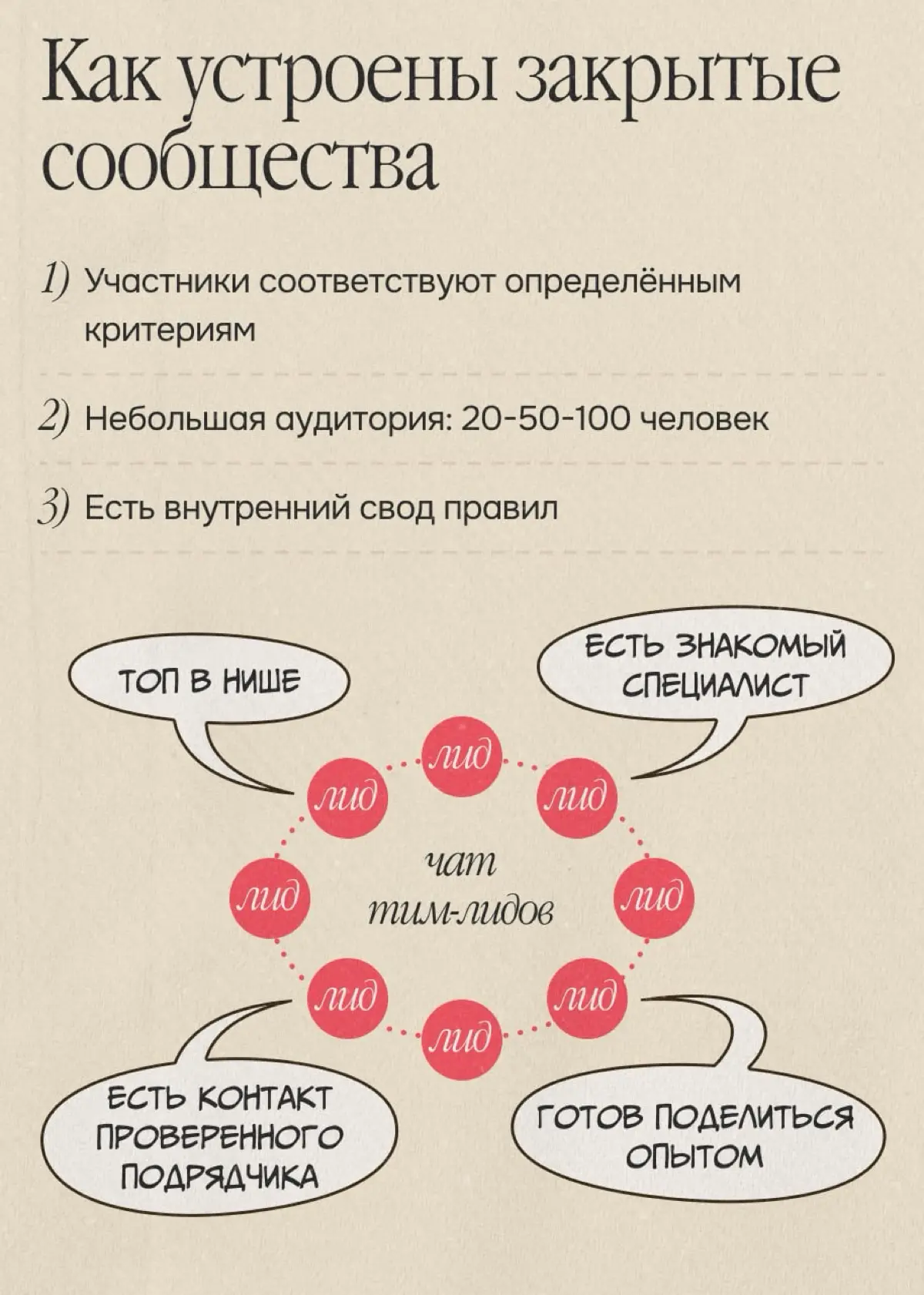 Что такое закрытые группы для найма и как в них попасть | Сетка — социальная сеть от hh.ru
