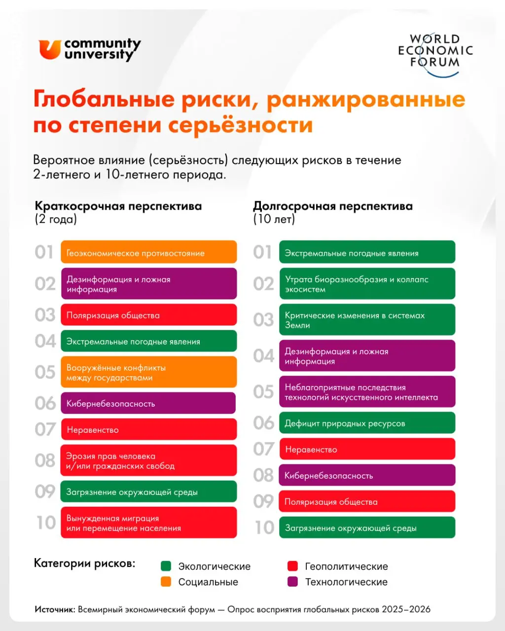 Сообщество — фундамент спокойной среды и инструмент работы с макрорисками.
Автор: Ирина Кондратьева, управляющий директор международного холдинга | Сетка — социальная сеть от hh.ru