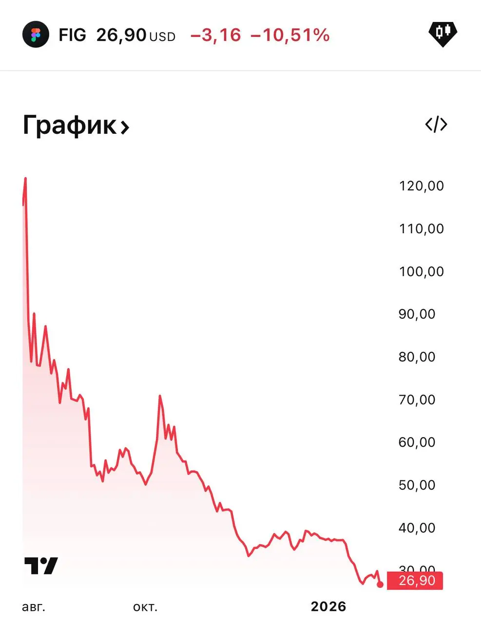 Мне кажется я достаточно много ждал, чтобы выложить теперь это…
Те кто следили, в курсе, что там было в комментах) | Сетка — социальная сеть от hh.ru