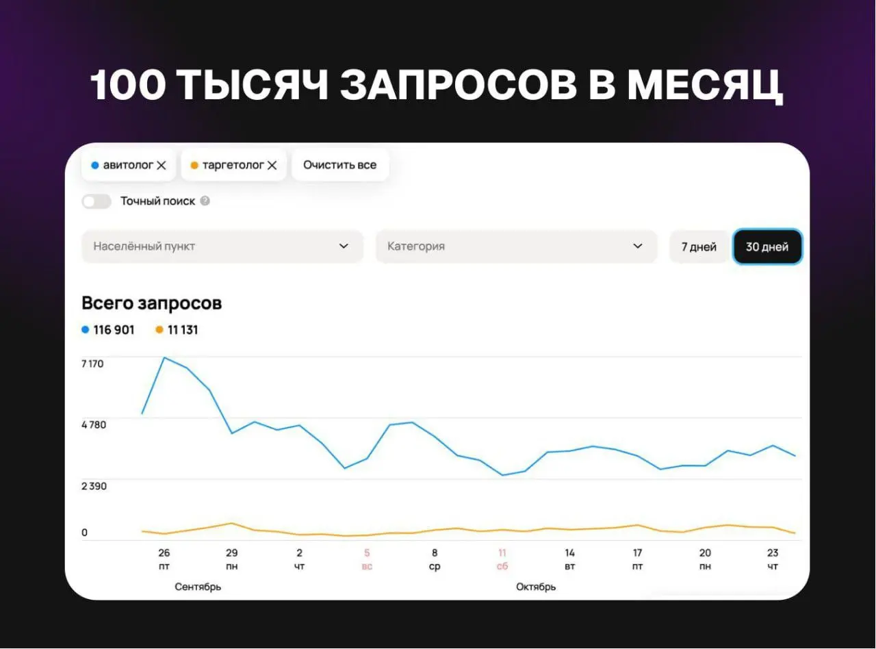 Почему зарабатывать 150к в месяц сейчас проще чем когда-либо?
1000+ компаний прямо сейчас ищут специалистов в одной площадке | Сетка — социальная сеть от hh.ru