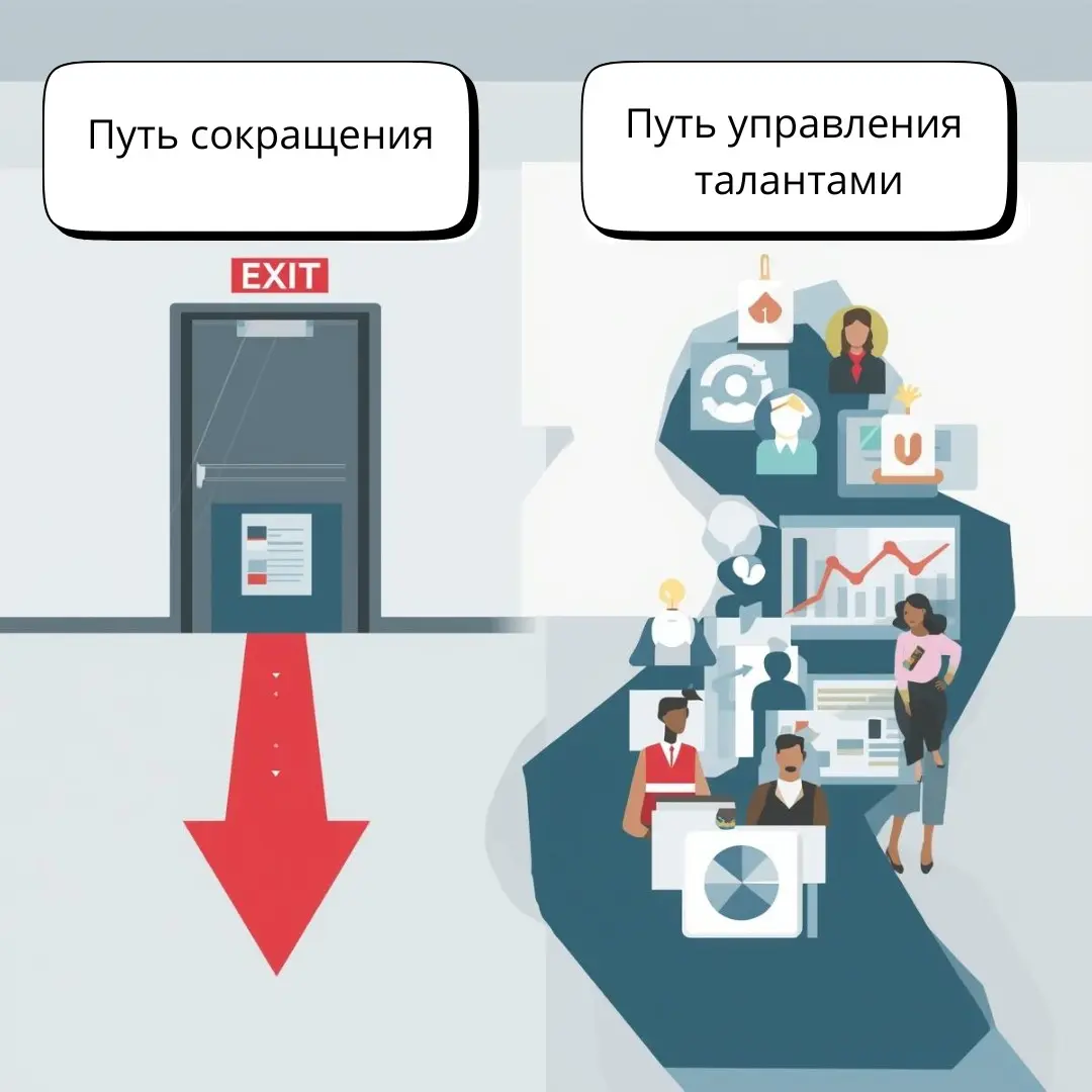 Точно ли тренд? Манипуляция или шанс на успех? | Сетка — социальная сеть от hh.ru