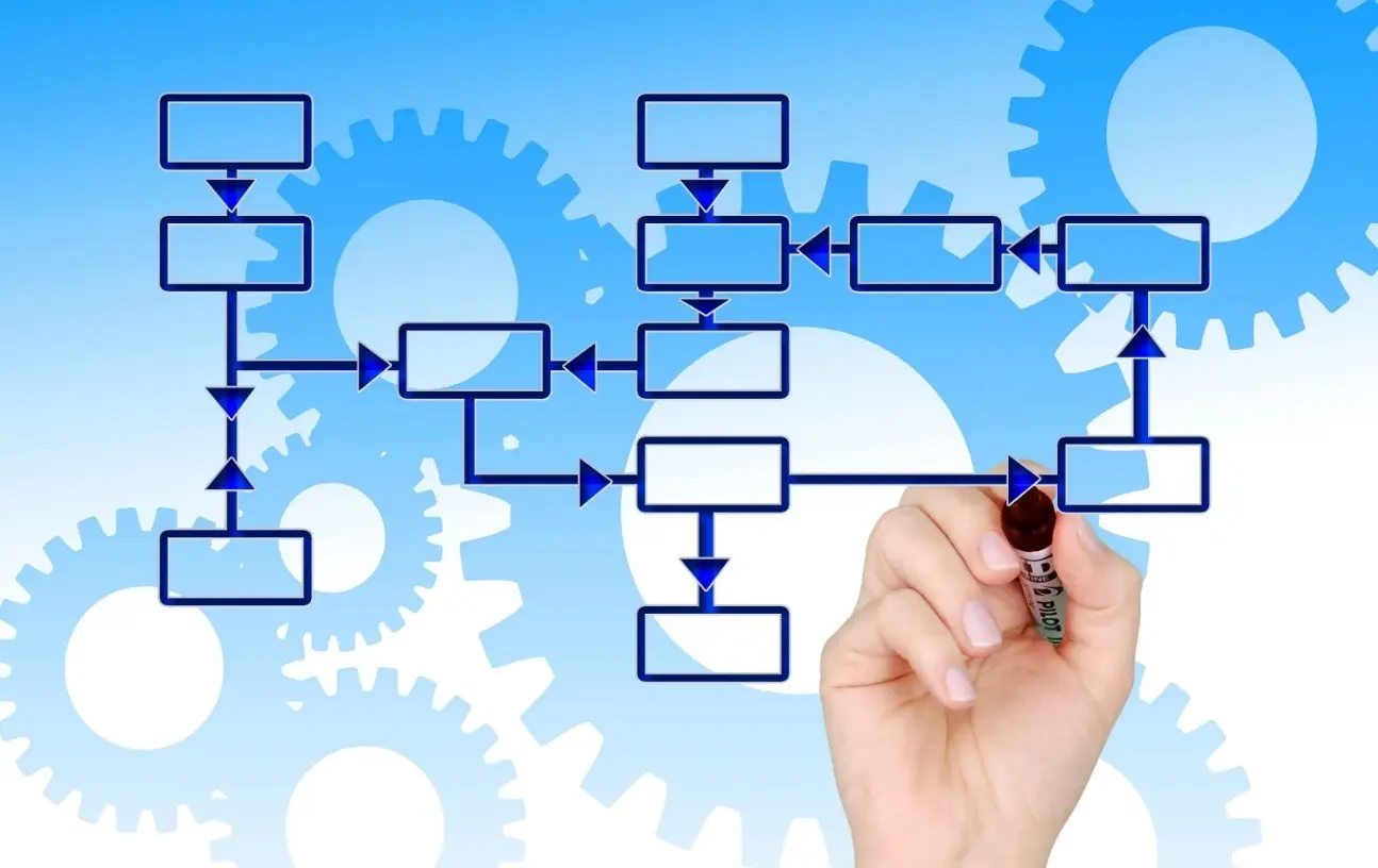Что дает отрисовка HR-процессов | Сетка — социальная сеть от hh.ru