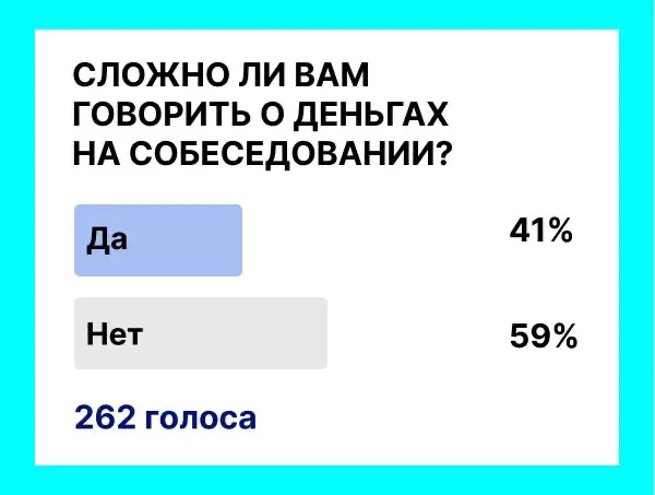 41% - сложно говорить о деньгах | Сетка — социальная сеть от hh.ru