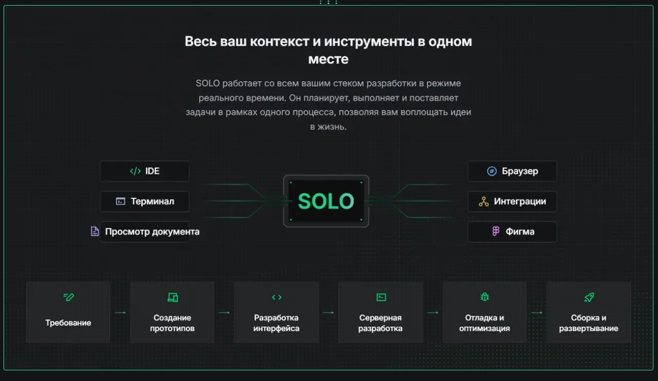 TRAE – IDE для разработки!
Раньше искусственный интеллект был функцией ваших инструментов. Теперь ваши инструменты — это функции для искусственного интеллекта | Сетка — социальная сеть от hh.ru