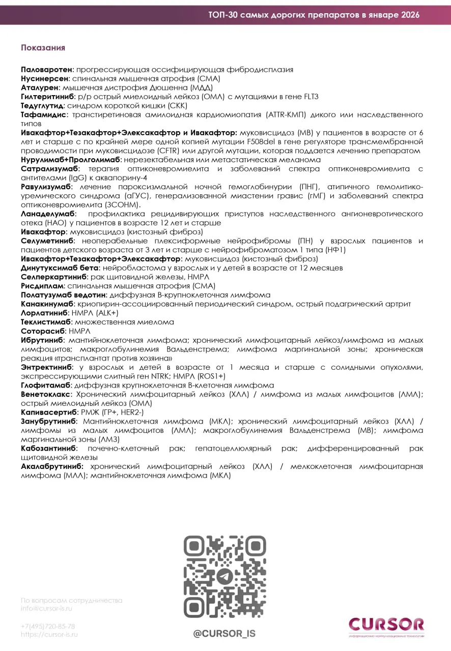 ⚡️ Анализ данных от Cursor по закупочным ценам показывает, как выглядит верхний ценовой сегмент фармрынка в начале 2026 года. В ТОП-30 вошли препараты с максимальной ценой упаковки от ~400 тыс | Сетка — социальная сеть от hh.ru