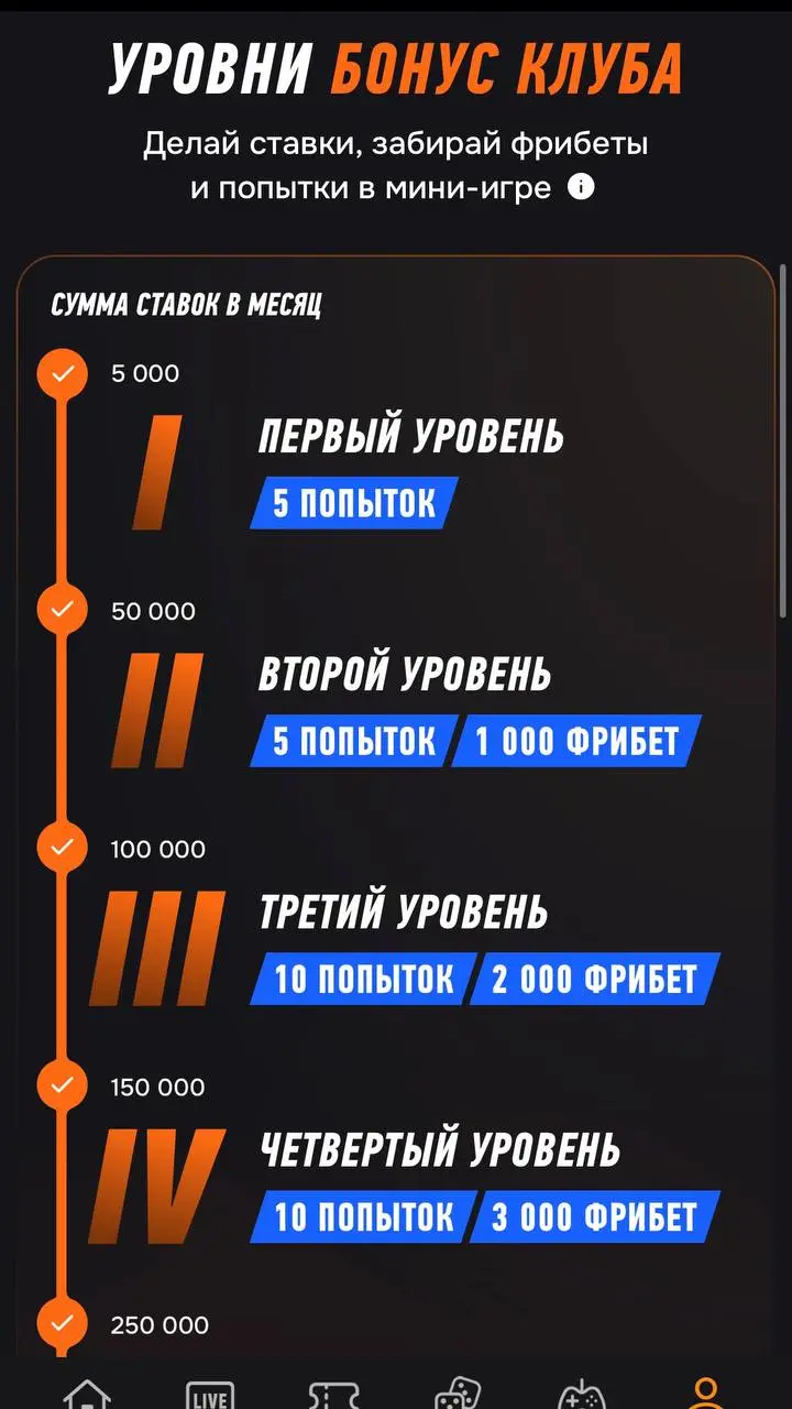 💣 Кешбэк до 100% и еженедельные фрибеты — новая ПЛ WINLINE!
Программа лояльности БК из двух частей:

Бонус-клуб
VIP-клуб

Общее:


Засчитывают ставки с любым кэфом


Начисляют бонусы каждую пятницу


... | Сетка — социальная сеть от hh.ru