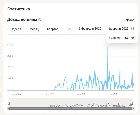 Это результаты монетизации с аккаунта Нутрициолога в ОДНОКЛАССНИКАХ ❗️❗️❗️
Кто-то сомневается, а кто-то просто публикуем контент во все щели, куда только можно | Сетка — социальная сеть от hh.ru