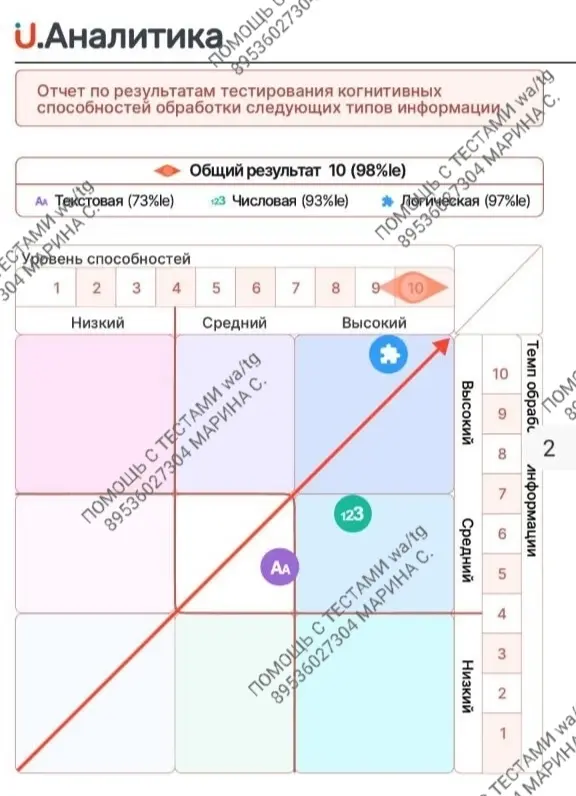 🔻 Тест UPLATFORMA — UP.АНАЛИТИКА | Сетка — социальная сеть от hh.ru