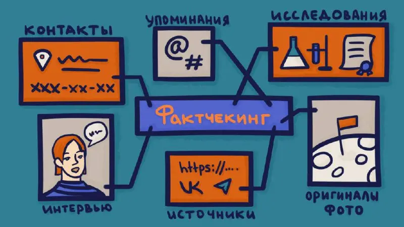 ФАКТЧЕКИНГОМ ЕДИНЫ.
Вот вам живой пример того, почему я так не люблю «быстрые». Не так давно в сети -настоящий ад в комментариях, смачные срачи, проклятия и стоны | Сетка — социальная сеть от hh.ru